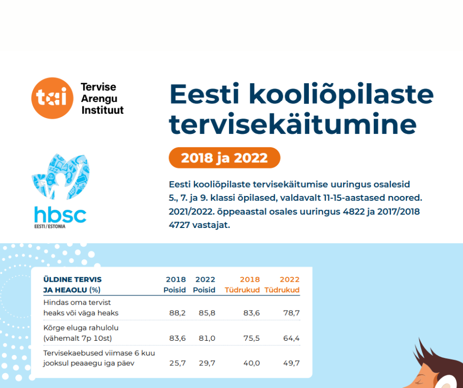 Tervise Arengu Instituudi „Eesti kooliõpilaste tervisekäitumine 2018 ja 2022“. Kuvatõmmis: Tervise Arengu Instituut